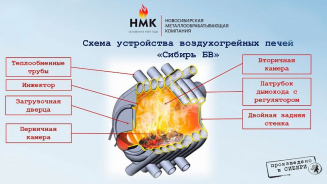 Печь воздухогрейная Сибирь БВ-120 фото 36552