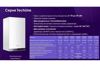 Котел газ. настен Haier TechLine 2.24 Ti  фото 48586